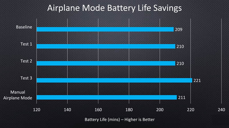 does low battery mode actually work