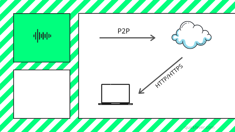 Best Cloud Torrenting Services